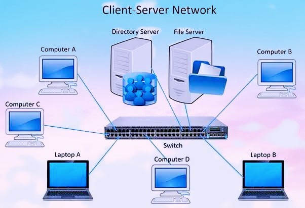 Definisi dan Komponen Jaringan Server Klien (Client Server)