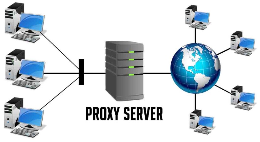 Yang Perlu Kamu Ketahui Tentang Server Proxy