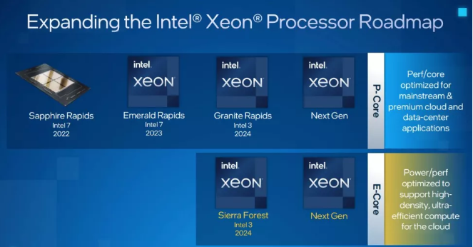 Intel Mengumumkan Peta Jalan Baru Untuk CPU dan GPU